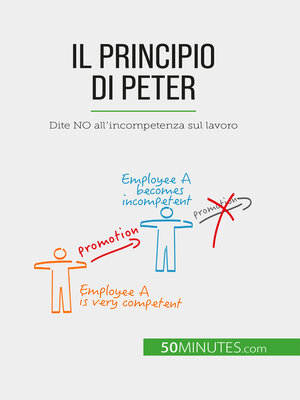 cover image of Il Principio di Peter